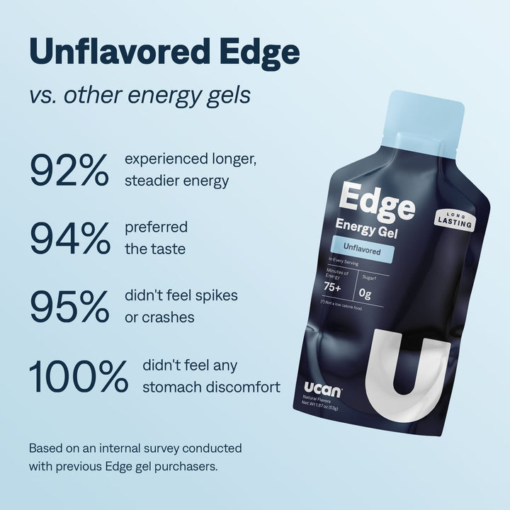 UCAN Unflavored Edge