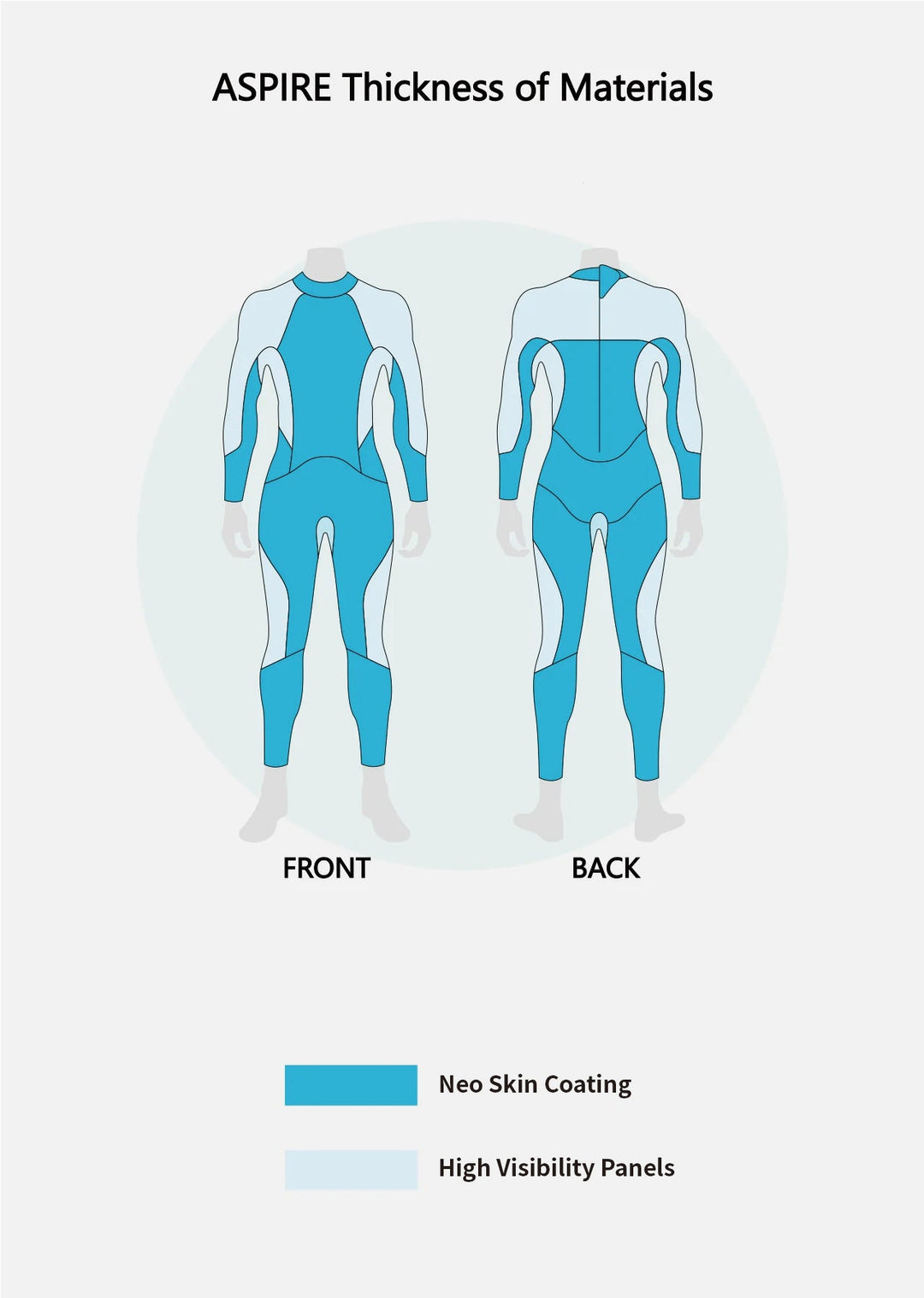 SUMARPO Aspire Women's Breaststroke Open Water Swimming Wetsuit