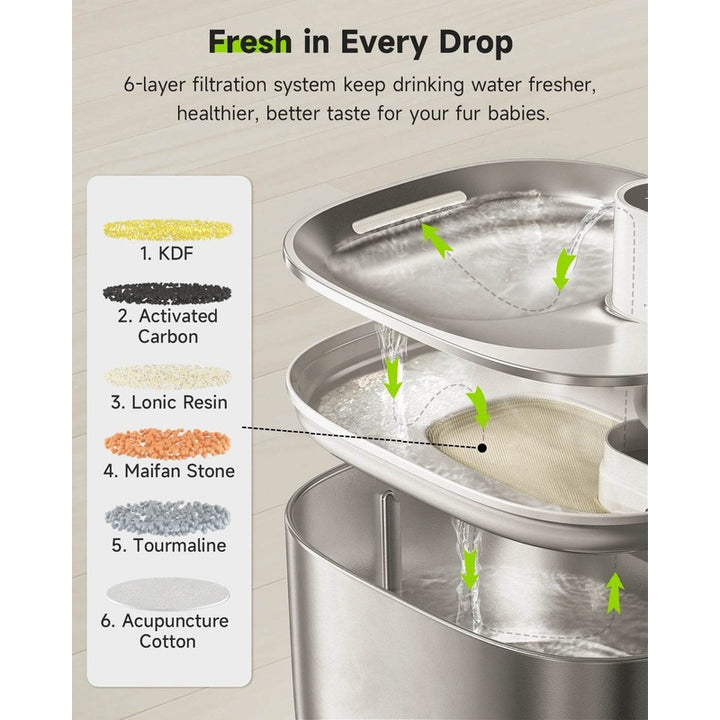 4L Wireless Cat Water Fountain - Auto Sensor Pet Drinking Fountain with Battery | Stainless Steel Cordless Water Dispenser for Dogs & Cats