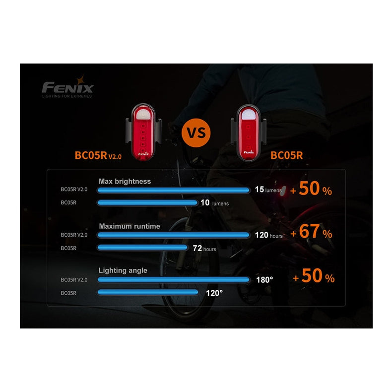 Fenix BC05R V2.0 Rechargeable Bicycle Tail Light