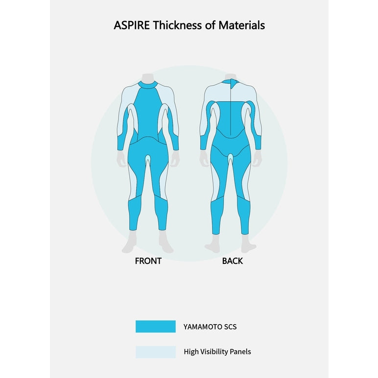 SUMARPO Aspire Women's Breaststroke Open Water Swimming Wetsuit