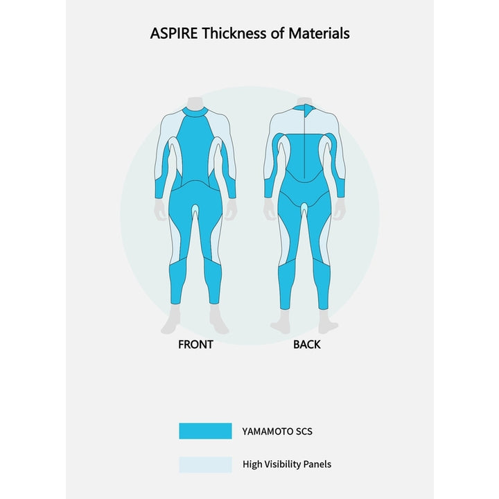 SUMARPO Aspire Women's Breaststroke Open Water Swimming Wetsuit