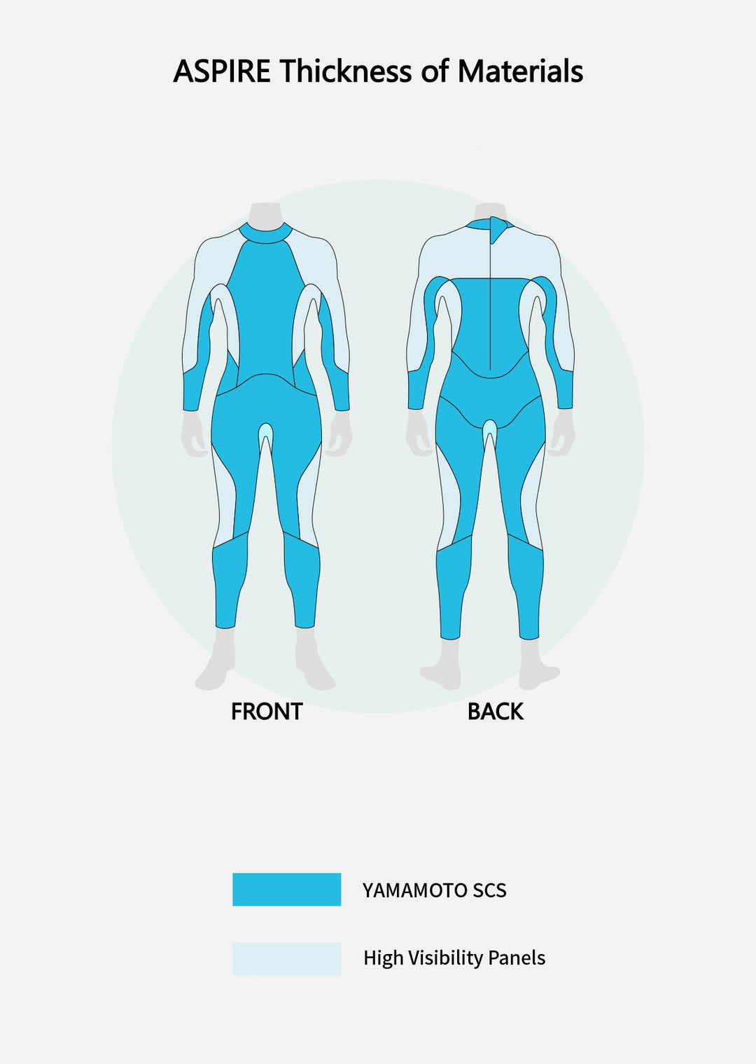 SUMARPO Aspire Women's Breaststroke Open Water Swimming Wetsuit
