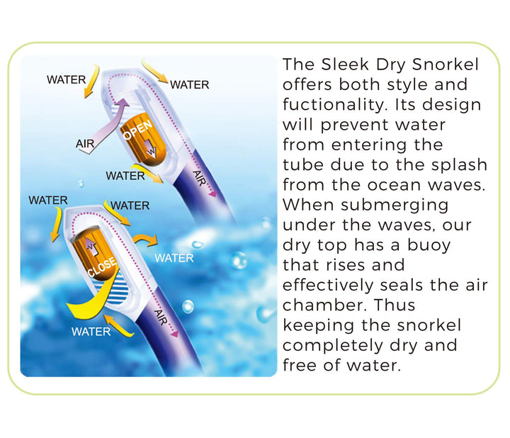 Tilos Snorkel Mask Set with Panoramic Lens
