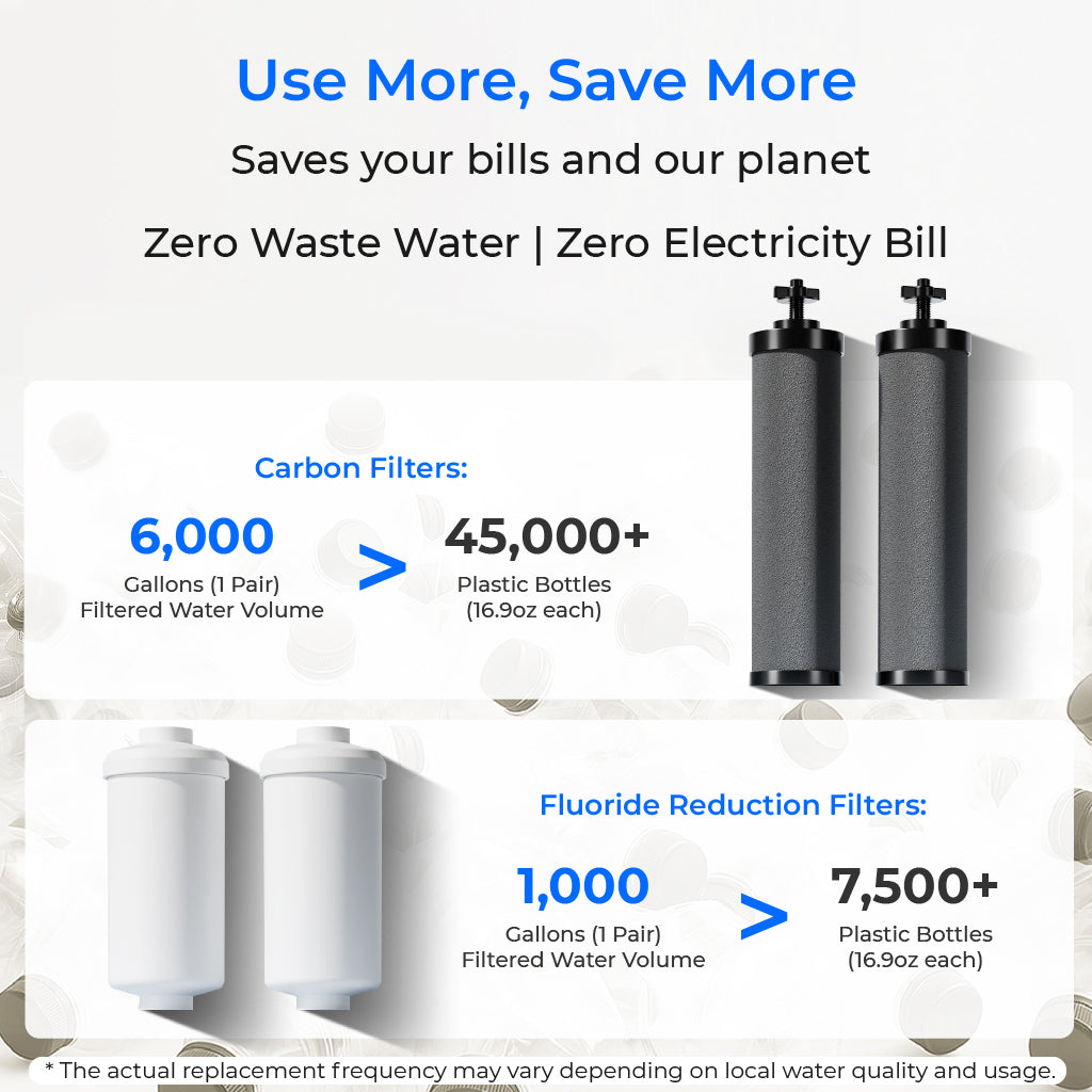 Waterdrop 2.25-gallon King Tank Gravity Water Filter System, With Stand