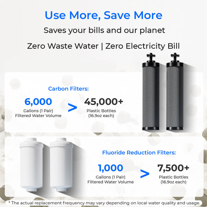 Waterdrop 2.25-gallon King Tank Gravity Water Filter System, With Stand