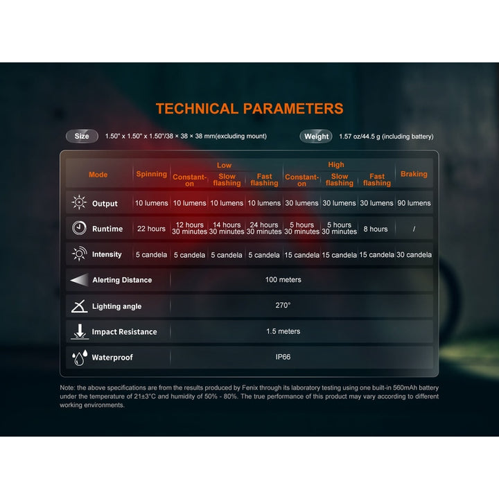 Fenix BC06R Smart-Brake Bicycle Taillight