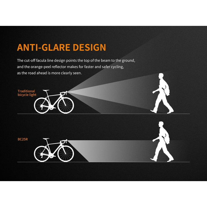 Fenix BC25R LED Bike Light