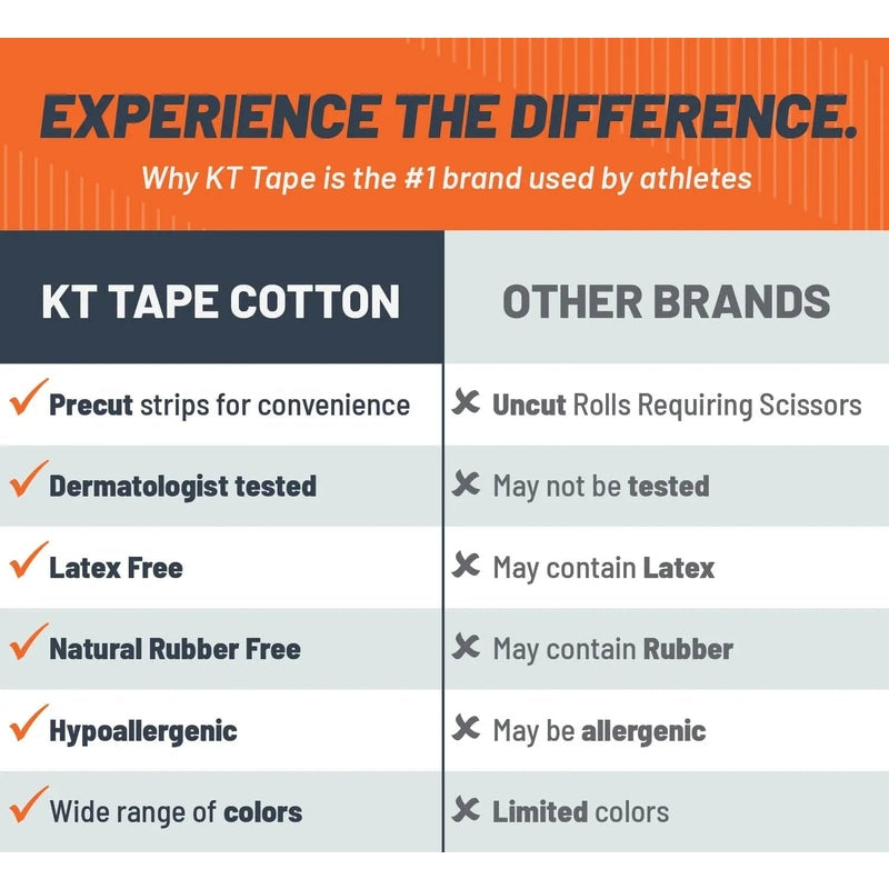 KT Tape Sensitive Skin