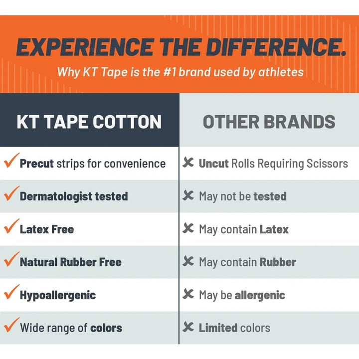 KT Tape Sensitive Skin