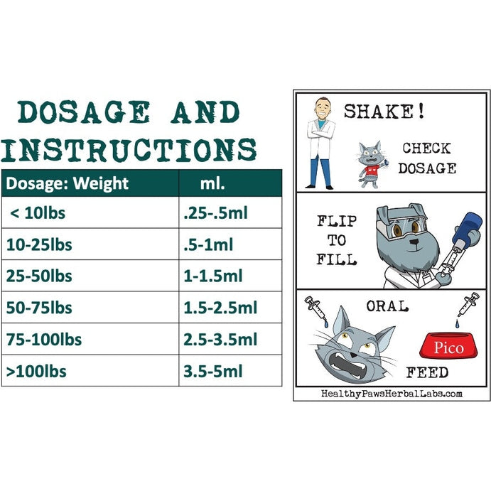 Can't Poo Poo - Pet Constipation & Stool Softener
