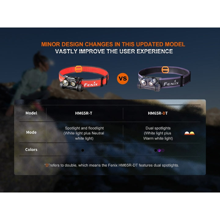 Fenix HM65R-DT Trail Running LED Headlamp