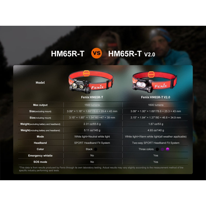 Fenix HM65R-T V2 Rechargeable Lightweight Trail Running Headlamp