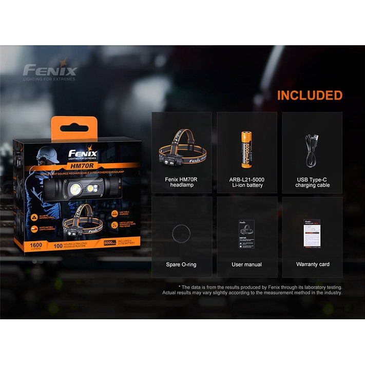Fenix HM70R Rechargeable LED Headlamp - 1600 Lumens