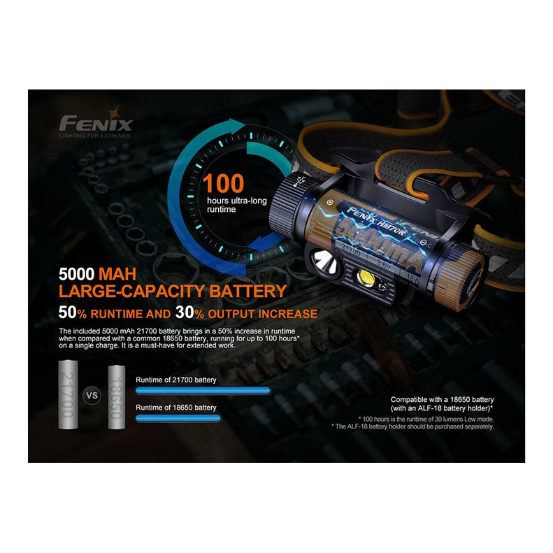 Fenix HM70R Rechargeable LED Headlamp - 1600 Lumens