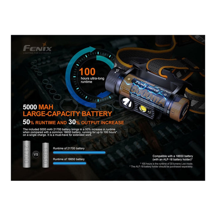 Fenix HM70R Rechargeable LED Headlamp - 1600 Lumens