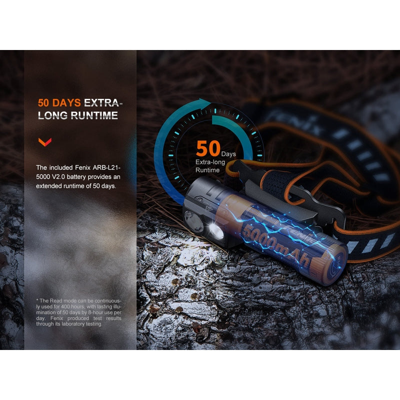 Fenix HM71R Rechargeable Industrial LED Headlamp