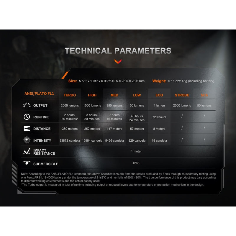 Fenix PD35R ACE Multi-mode Tactical Flashlight + FREE CL01 Mini Lantern