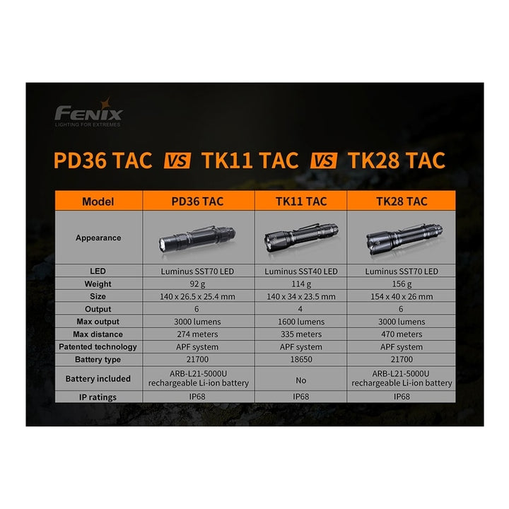Fenix PD36 TAC Tactical Flashlight - 3000 Lumens