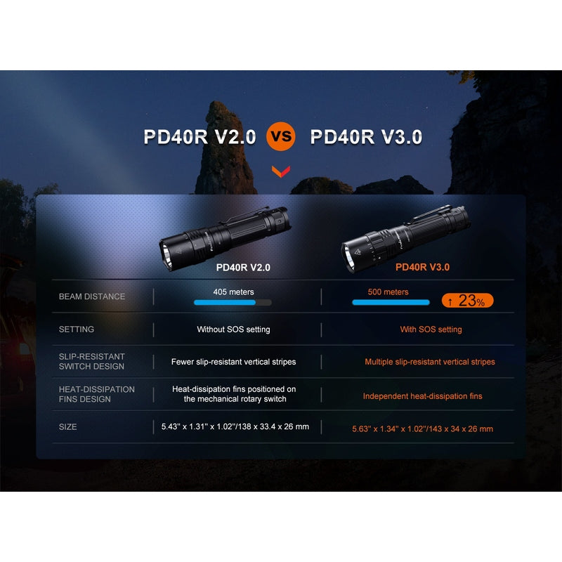 Fenix PD40R V3 Rechargeable Flashlight