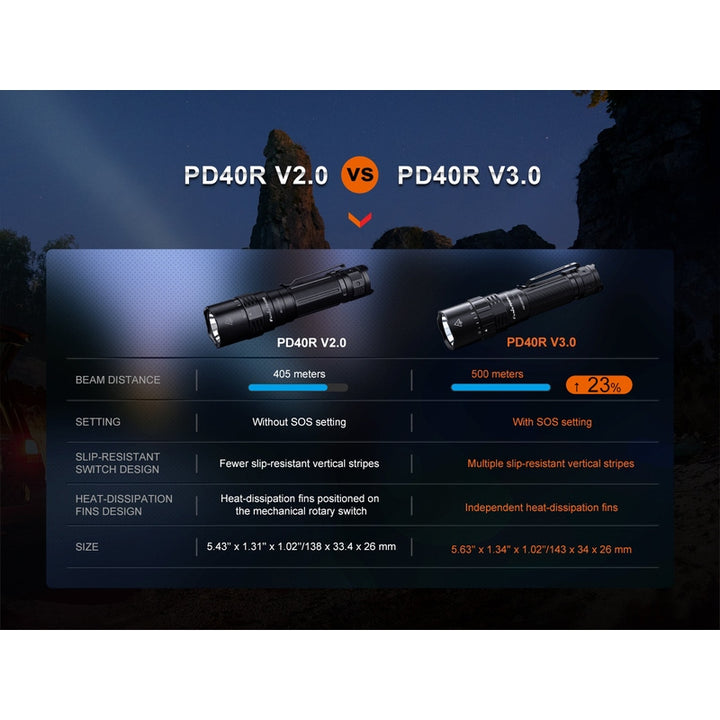 Fenix PD40R V3 Rechargeable Flashlight