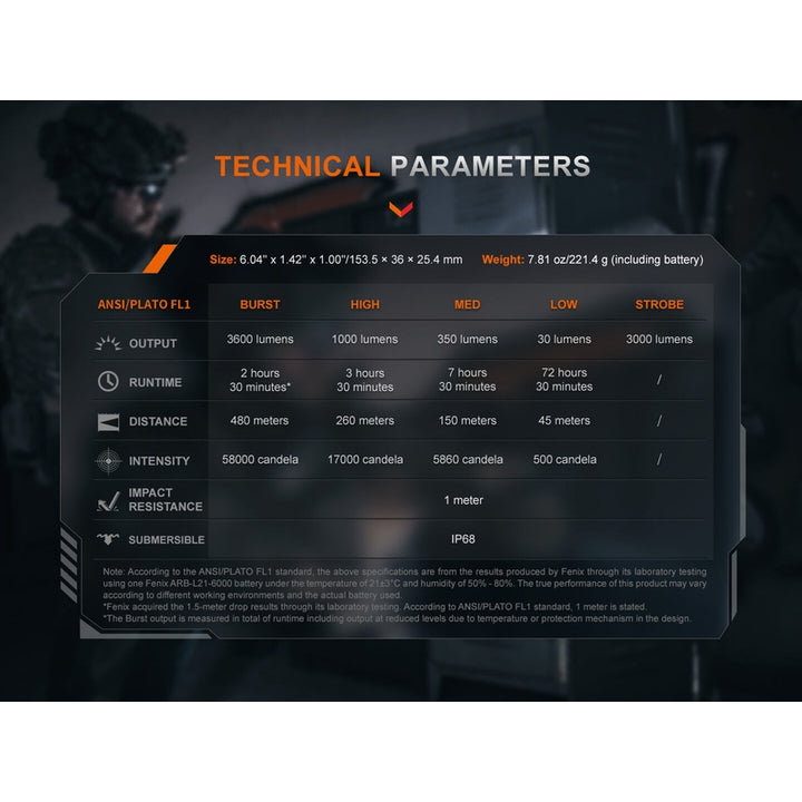 Fenix TK21R Duty Flashlight