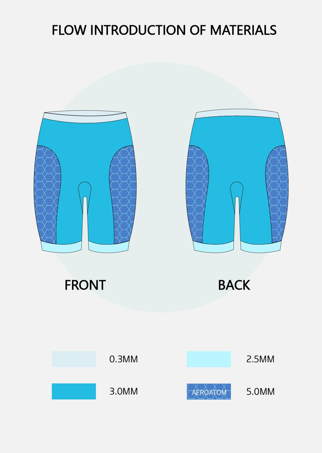 SUMARPO Flow Eco Neoprene Buoyancy Shorts Unisex Blue