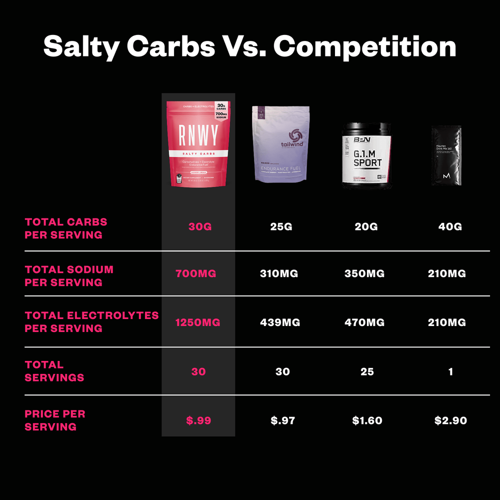 RNWY Salty Carbs® - Carbohydrate Electrolyte Supplement