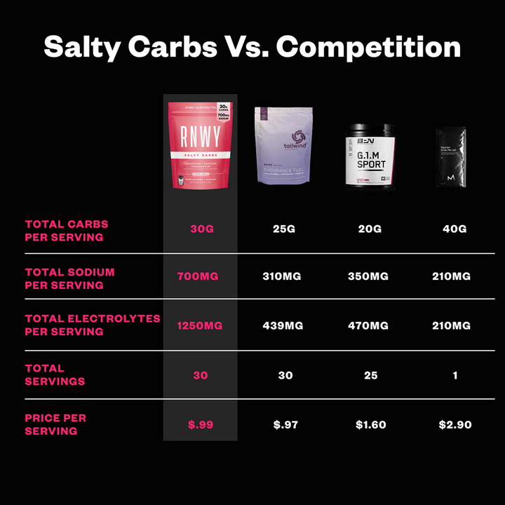 RNWY Salty Carbs® - Carbohydrate Electrolyte Supplement