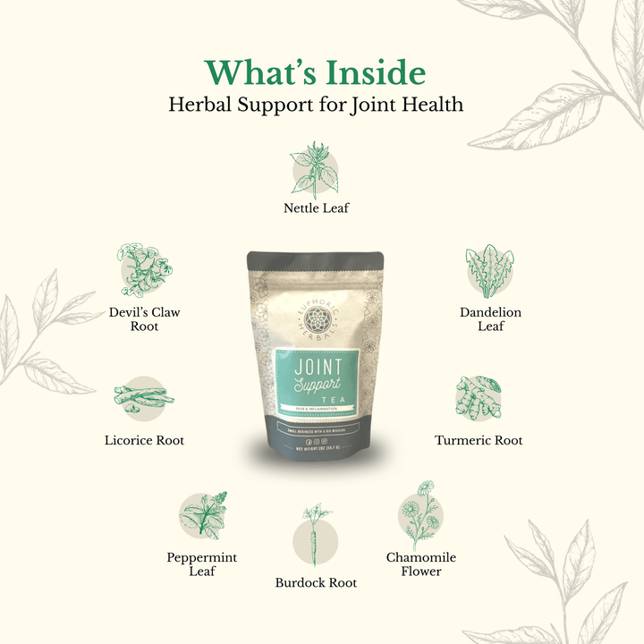 Herbal Joint Support Tea