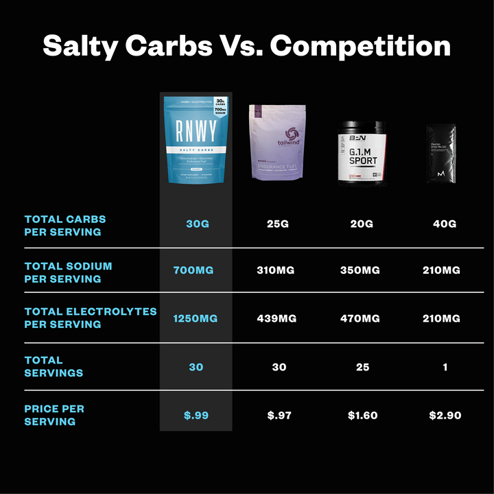 RNWY Salty Carbs® - Carbohydrate Electrolyte Supplement