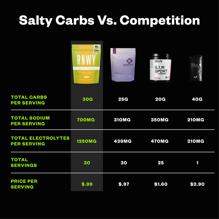 RNWY Salty Carbs® - Carbohydrate Electrolyte Supplement