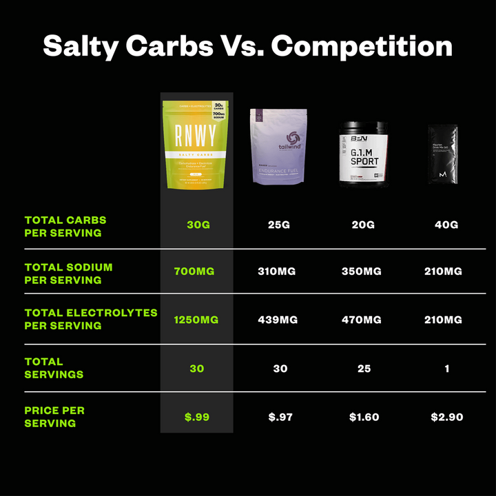 RNWY Salty Carbs® - Carbohydrate Electrolyte Supplement