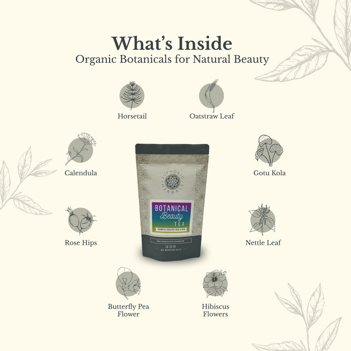 Herbal Botanical Beauty Tea