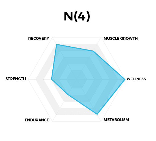 N 4 Icelandic Omega-3 Fish Oil for Joint & Brain Health