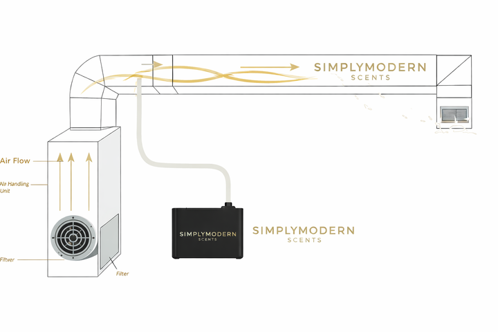 Electric Home Diffuser SMS330 for HVAC Integration