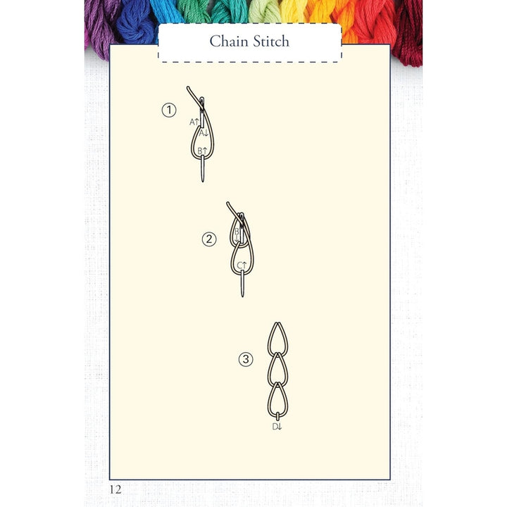 Hand Embroidery Stitches At-A-Glance