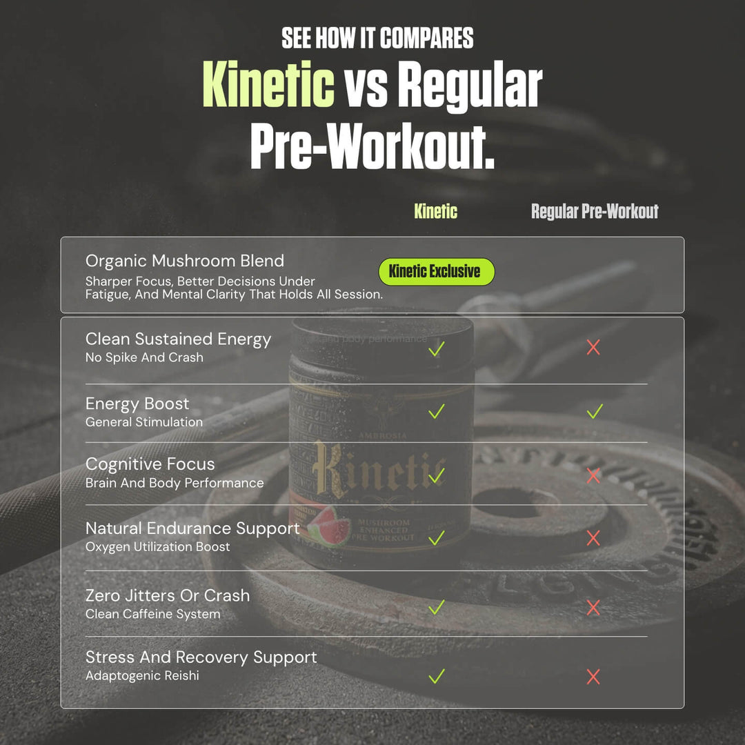 Kinetic™ - Mushroom Enhanced Pre-Workout Supplement