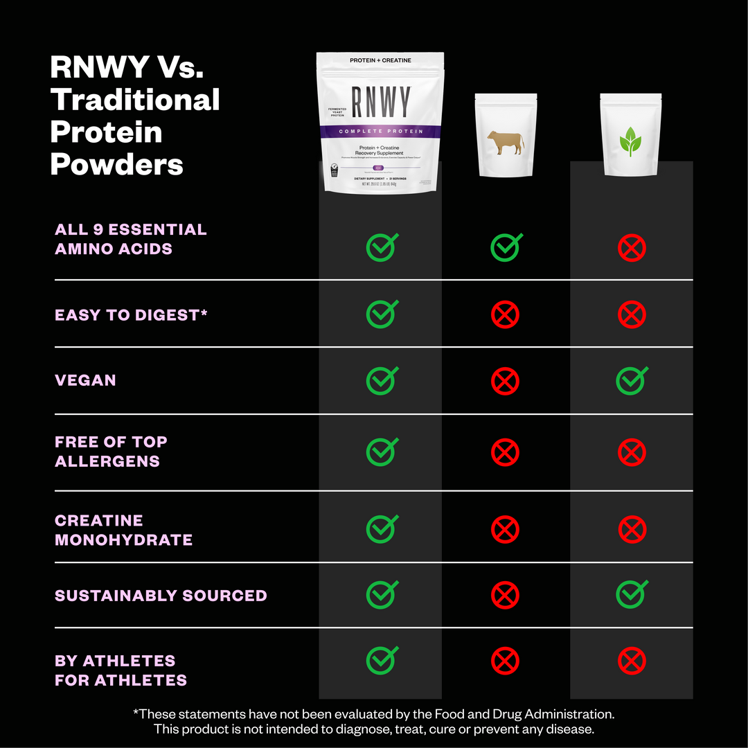 RNWY Complete Protein - Vegan Protein for Athletic Recovery
