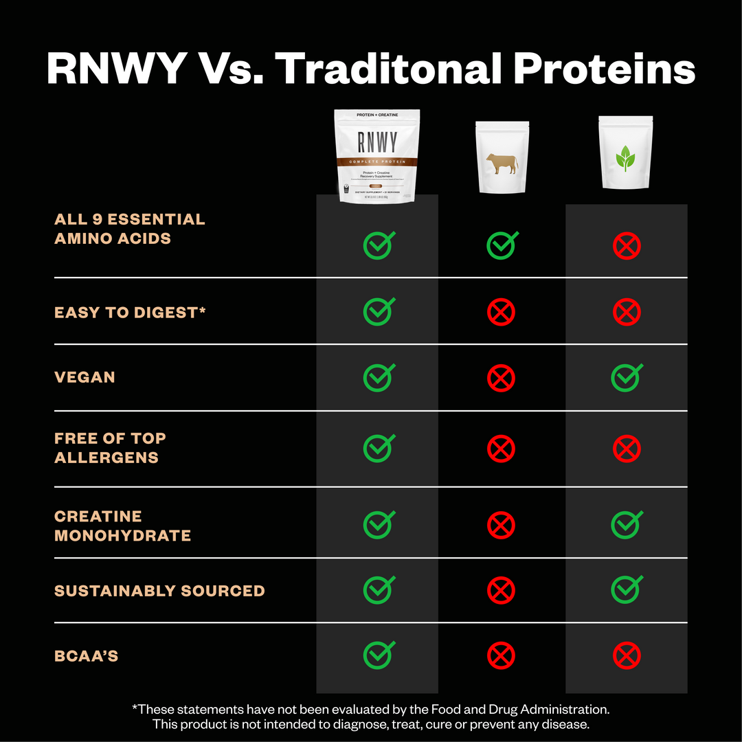 RNWY Complete Protein - Vegan Protein for Athletic Recovery