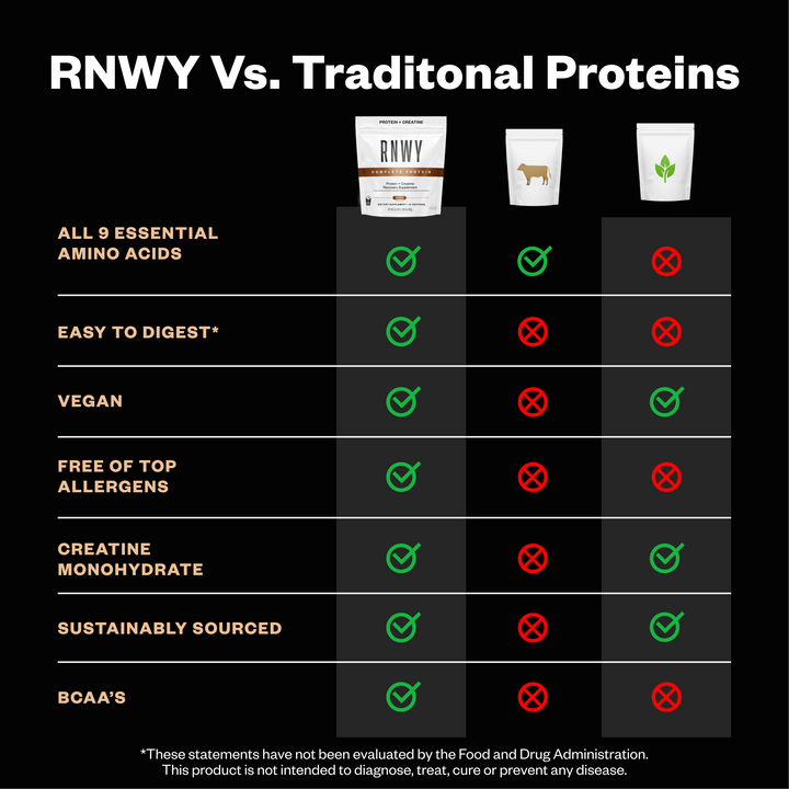 RNWY Complete Protein - Vegan Protein for Athletic Recovery