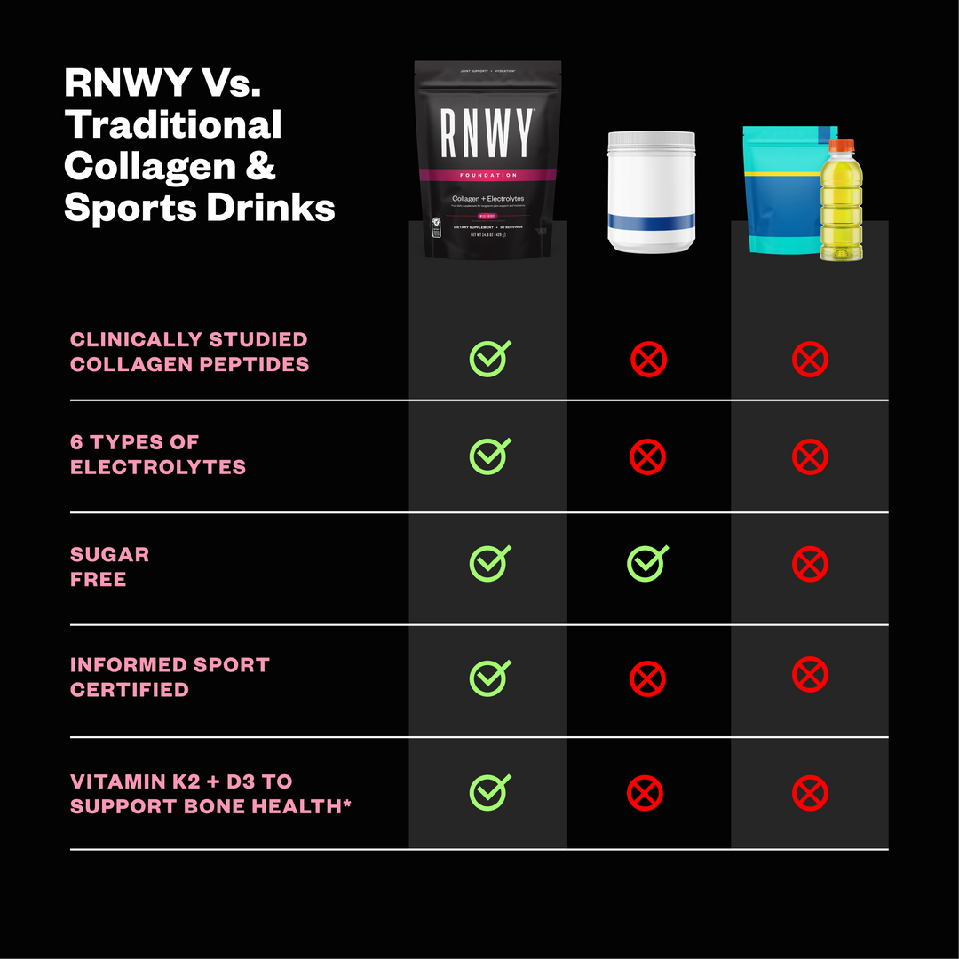 RNWY Foundation® - Collagen for Runners Recovery