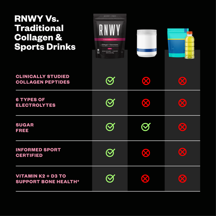 RNWY Foundation® - Collagen for Runners Recovery