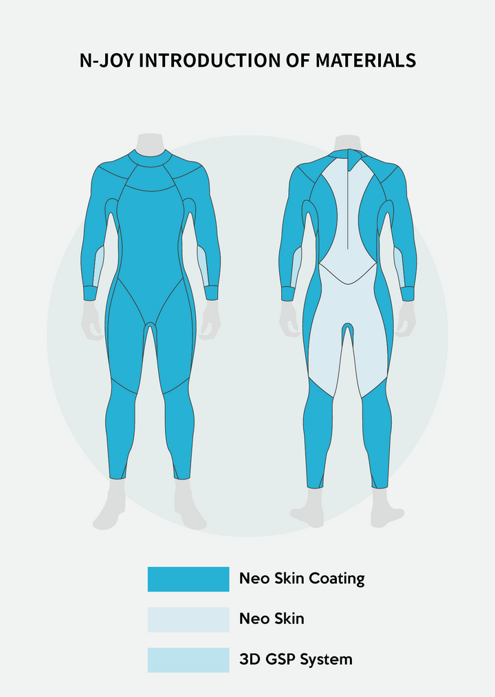 SUMARPO N-Joy Men's Eco Open Water Swimming Wetsuit