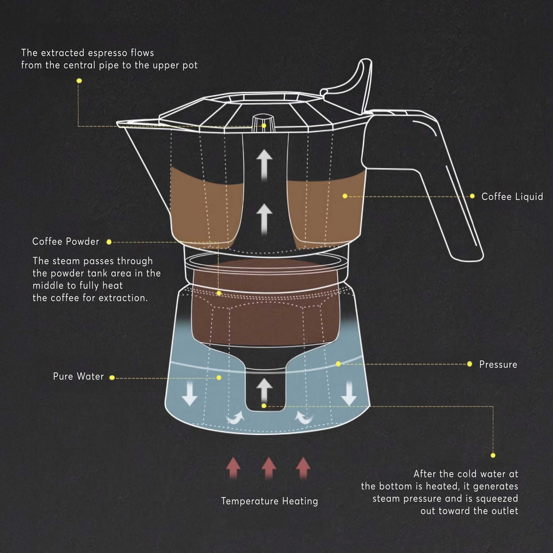 High Pressure Espresso Maker Moka Pot