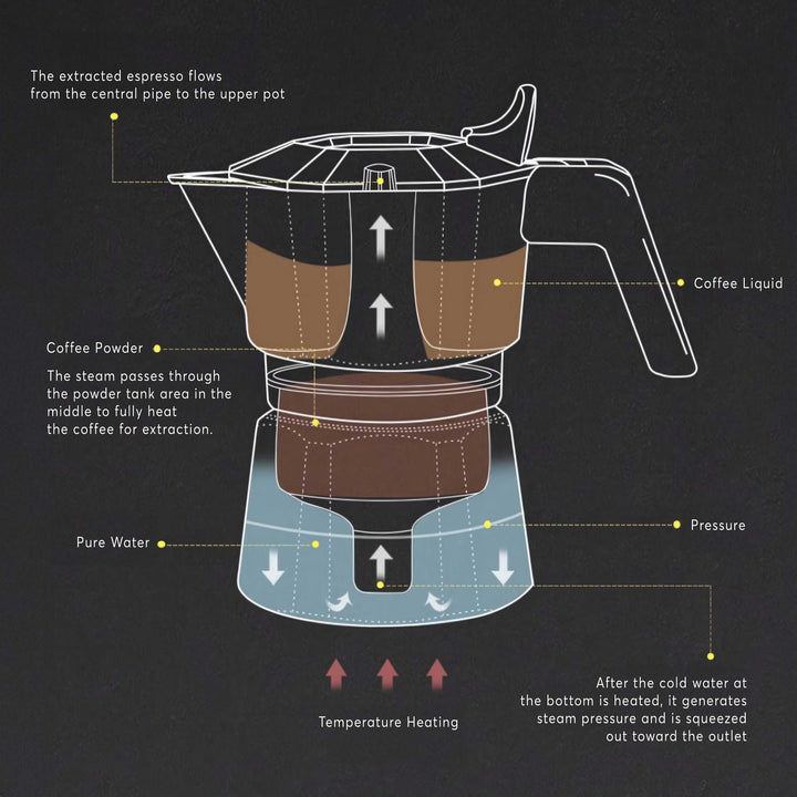 High Pressure Espresso Maker Moka Pot