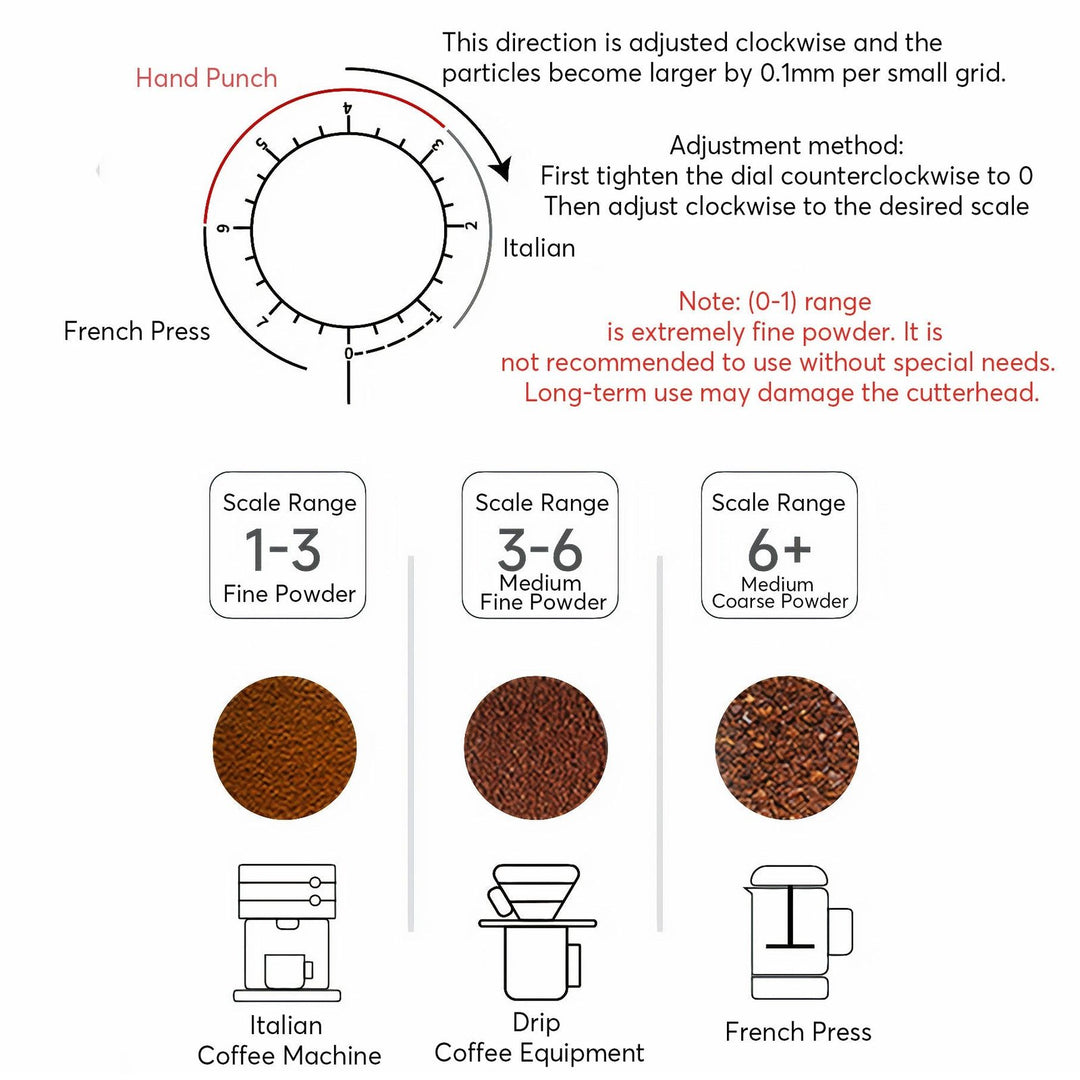 Rechargeable Coffee Grinder with Elegant Wood Cover