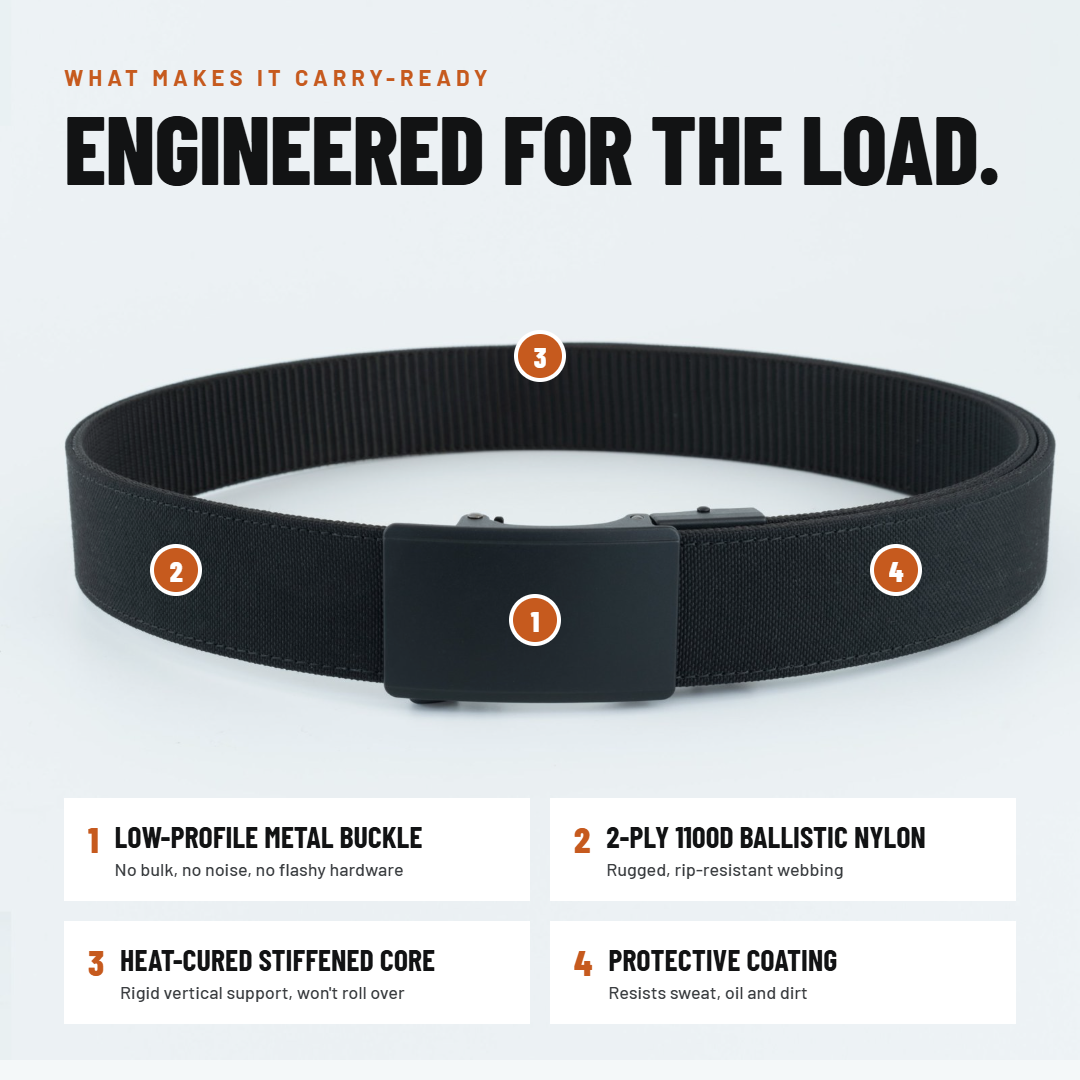 2ND AMEN OPS 1.0 EDC Gun Belt 1.5"