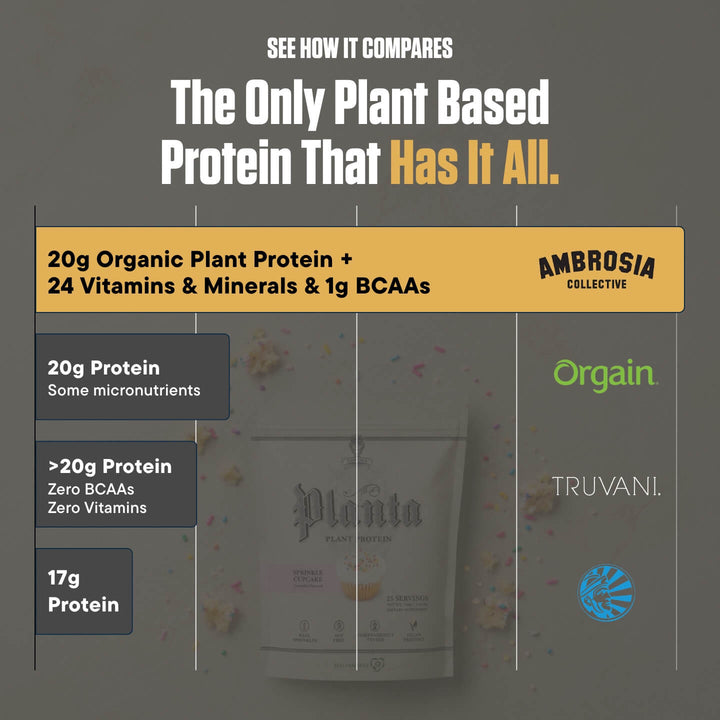 Planta® - Premium Plant Protein Supplement