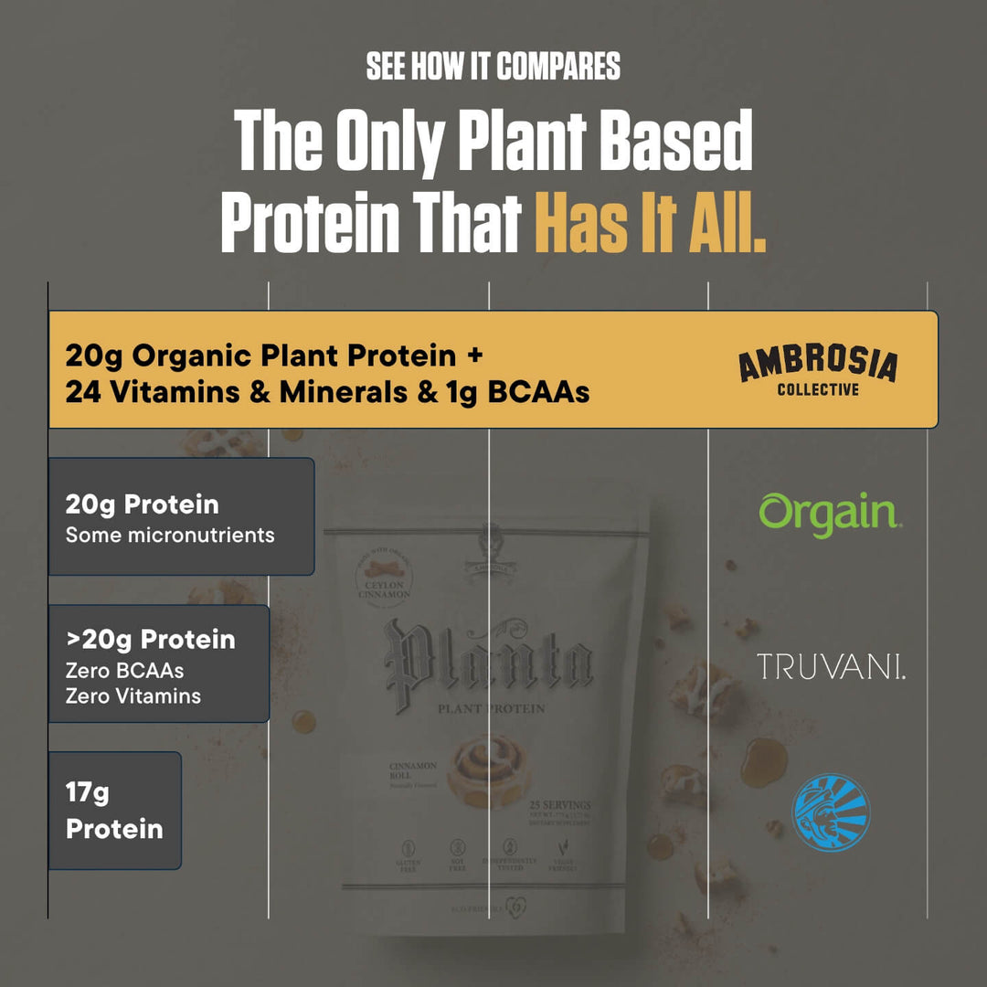 Planta® - Premium Plant Protein Supplement